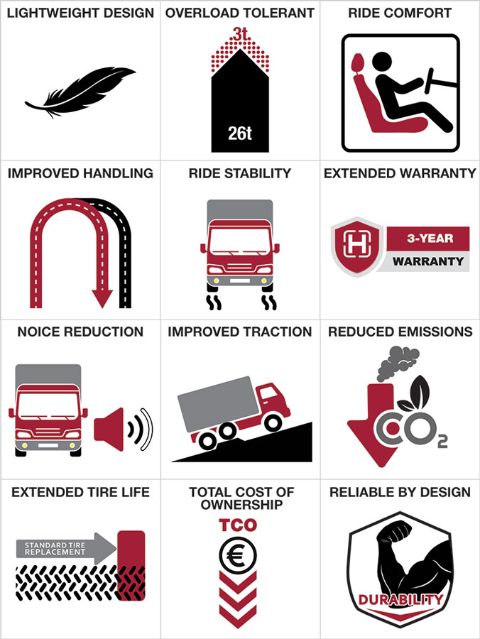 UMX icons